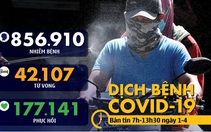 Dịch COVID-19 sáng 1-4: Dịch tại Ý đạt đỉnh, thế giới có hơn 42.000 ca tử vong