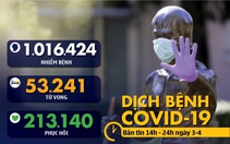 Dịch COVID-19 chiều 3-4: Trung Quốc tưởng niệm nạn nhân, Philippines tử vong nhiều nhất một ngày