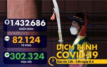 Dịch COVID-19 chiều 8-4: Các nước Đông Nam Á tăng ca nhiễm và tử vong