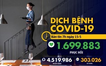 Dịch COVID-19 ngày 15-5: Mỹ hướng dẫn mở cửa trường học, nơi làm việc