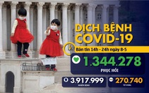 Dịch COVID-19 chiều 8-5: Số ca tử vong ở châu Á vượt 10.000