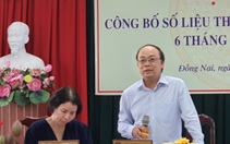 Đồng Nai có hơn 14.000 người lao động mất việc vì COVID-19