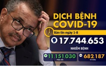 Bản tin COVID-19 ngày 1-8: 'Khủng hoảng y tế trăm năm xảy ra, nhưng hệ lụy sẽ kéo dài hàng thập kỷ'