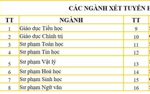 ĐH Sư phạm Đà Nẵng bắt đầu nhận xét tuyển học bạ các ngành đào tạo giáo viên