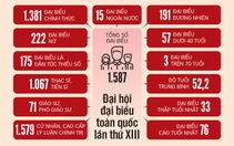 Phải chịu trách nhiệm nếu đề cử nhân sự không đủ chuẩn