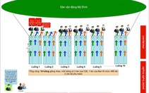 Kiểm soát khán giả trận Việt Nam - Nhật Bản như thế nào?