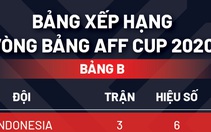 Xếp hạng bảng B AFF Cup 2020: Việt Nam vẫn đứng sau Indonesia