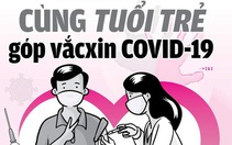 Tuổi Trẻ phát động chương trình 'Cùng Tuổi Trẻ góp vắcxin COVID-19'