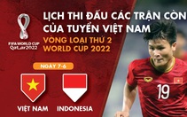 Lịch thi đấu của tuyển Việt Nam tại vòng loại thứ 2 World Cup 2022 ở UAE