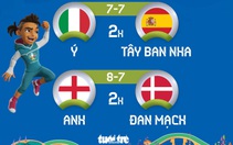 Lịch thi đấu bán kết Euro 2020