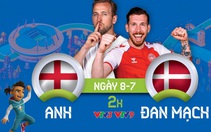 Lịch trực tiếp bán kết Euro 2020: Anh gặp Đan Mạch