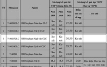 Thi điểm tuyệt đối 30 vẫn không trúng tuyển đại học