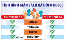 Các tỉnh miền Tây đưa cán bộ chủ chốt xuống vùng dịch
