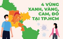 TP.HCM: Quận huyện nào là vùng đỏ, vùng xanh theo đánh giá của Bộ Y tế?