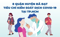 Infographic 8 quận huyện TP.HCM đã đạt tiêu chí kiểm soát dịch COVID-19