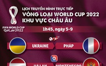 Lịch trực tiếp vòng loại World Cup 2022 khu vực châu Âu: Tâm điểm Pháp và Hà Lan