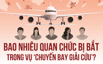 Mở rộng điều tra