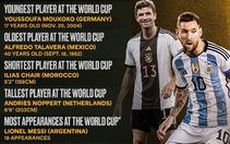 World Cup 2022: Cầu thủ cao nhất 2,03m, thấp nhất 1,58m