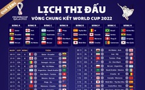 Báo Tuổi Trẻ tặng lịch thi đấu World Cup 2022 ngày 21 và 22-11