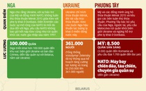 Không chỉ là cuộc khủng hoảng Ukraine