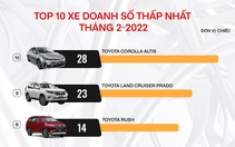 10 ôtô bán ít nhất tháng 2: 9 xe Nhật, trong đó 7 mẫu Toyota