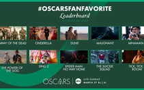 Oscar trong thế lưỡng nan