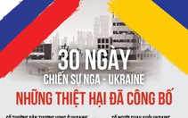 30 ngày chiến sự Nga - Ukraine: Hai bên đã chịu những thiệt hại gì?
