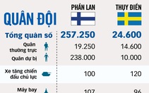 Chiến sự Ukraine và cục diện mới tại Bắc Âu