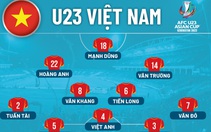 Đội hình ra sân U23 Việt Nam gặp Hàn Quốc: Thanh Bình, Hoàng Anh đá chính