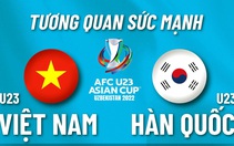Tương quan sức mạnh giữa U23 Việt Nam và Hàn Quốc