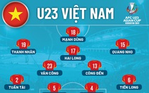 Đội hình ra sân U23 Việt Nam gặp Malaysia: Công Đến, Quang Nho, Hai Long đá chính