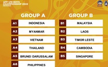 U19 Việt Nam vào 'bảng tử thần' Giải U19 Đông Nam Á 2022