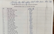 Giáo viên môn văn nói về điểm thi tốt nghiệp văn 'khủng' trung bình 9,17 của cả lớp