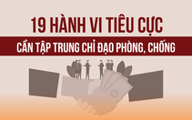 19 hành vi tham nhũng, tiêu cực cần tập trung chỉ đạo phòng, chống