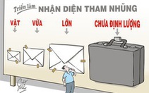 Ngăn ngừa đưa và nhận hối lộ