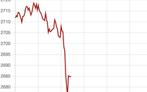 Giá vàng giảm sốc, xuyên thủng ngưỡng 2.700 USD/ounce
