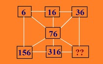 Luyện trí não với hai câu đố tư duy