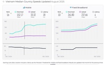 Lý giải nguyên nhân internet cáp quang Việt Nam bứt tốc thứ hạng thế giới