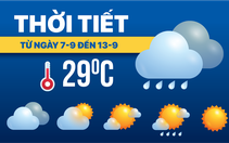 Dự báo thời tiết từ 7-9 đến 13-9: Mưa dông trở lại