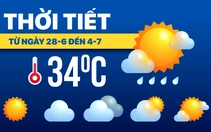 Dự báo thời tiết tuần từ 28-6 đến 4-7: Nắng nóng giảm, nhiều nơi có mưa