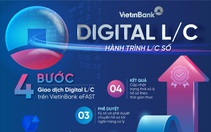 VietinBank ra mắt Digital L/C, số hóa quy trình tài trợ thương mại