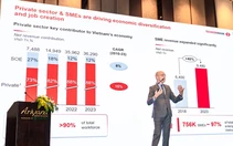 Techcombank thúc đẩy đối thoại về nguồn vốn và hạ tầng tài chính số