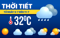 Dự báo thời tiết từ 5-7 đến 11-7: Cả nước mưa dông, có nơi mưa rất to