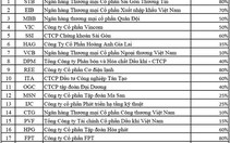 Cổ phiếu Quốc Cường Gia Lai bị loại khỏi rổ VN30