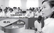Nghiên cứu nạn đưa phong bì tại bệnh viện