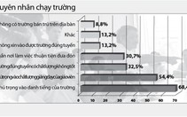 "Bật mí" chuyện chạy trường