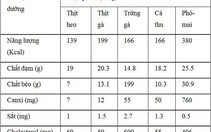 Cho trẻ ăn phô-mai như thế nào là tốt ?