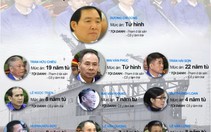 Mức án dành cho 10 bị cáo trong đại án tham nhũng Vinalines