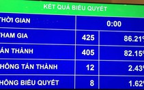 Quốc hội thông qua nghị quyết về phân bổ ngân sách năm 2017