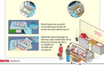 Nhận diện thịt heo sạch bằng điện thoại như thế nào?